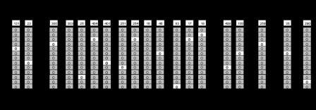Tote Board